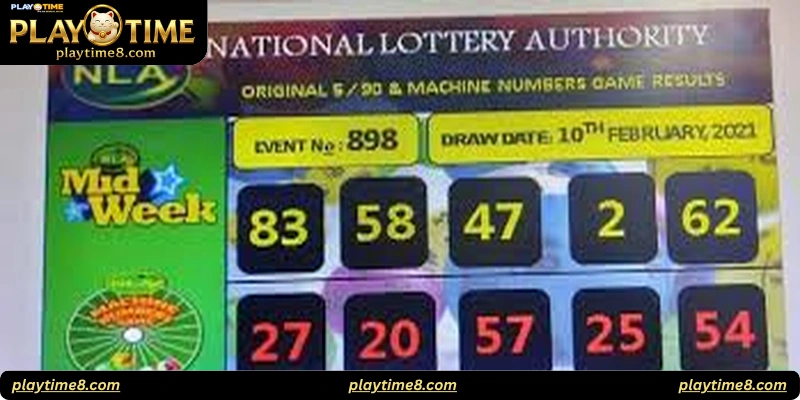 Comparison of Playtime Lottery Features